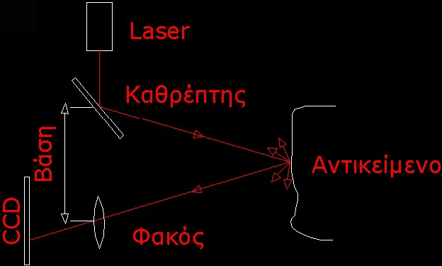 Εικόνα 14.