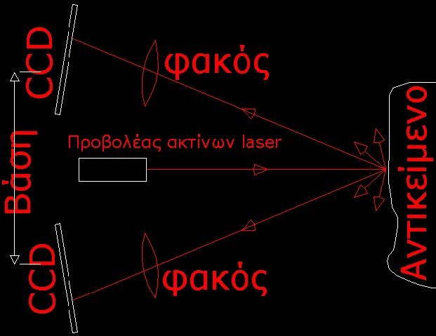 Εικόνα 15